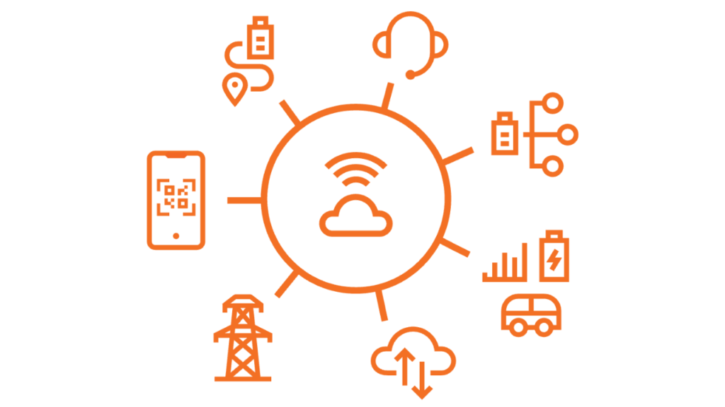 Un grafico mostra i componenti del sistema di gestione Kempower ChargEye, dalla connessione al carico della rete, alle operazioni della flotta, alla rete di ricarica, fino alla gestione dell'energia. 